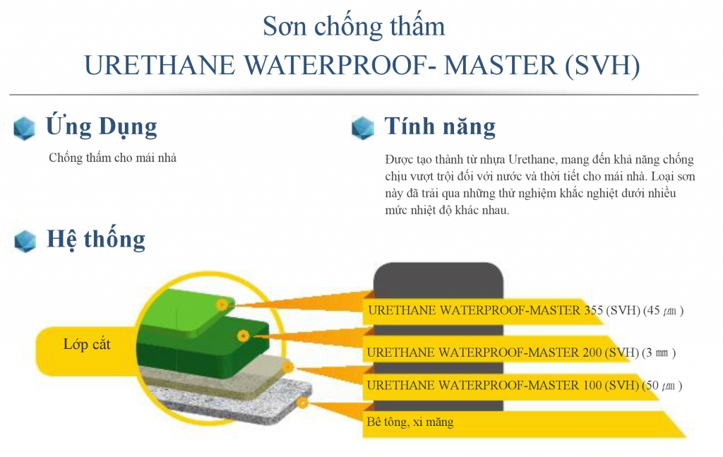 Sơn chống thấm urethane waterproof master hãng Samhwa